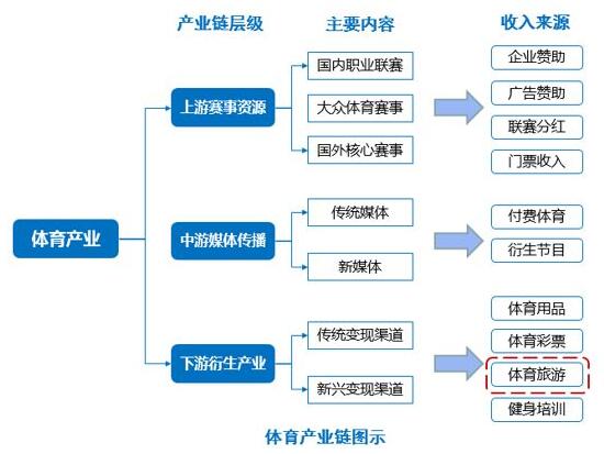 體育特色小鎮(zhèn)投資熱點(diǎn)