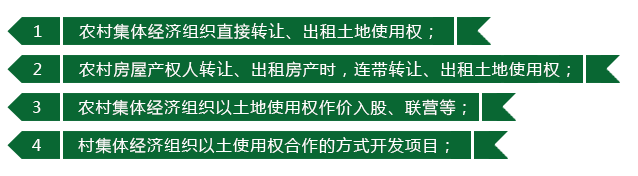 休閑農(nóng)業(yè),休閑農(nóng)業(yè)規(guī)劃,休閑農(nóng)業(yè)規(guī)劃設(shè)計