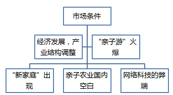 親子農(nóng)業(yè)規(guī)劃,親子農(nóng)園規(guī)劃,親子農(nóng)業(yè)規(guī)劃設(shè)計(jì)