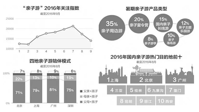 親子農(nóng)業(yè)規(guī)劃,親子農(nóng)園規(guī)劃,親子農(nóng)業(yè)規(guī)劃設(shè)計(jì)