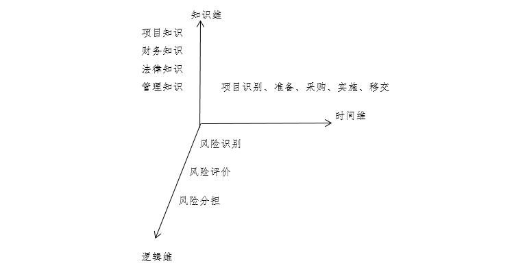 田園綜合體規(guī)劃,田園綜合體規(guī)劃,農(nóng)業(yè)旅游規(guī)劃