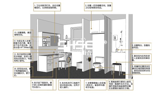 圖53衛(wèi)生間設計詳解