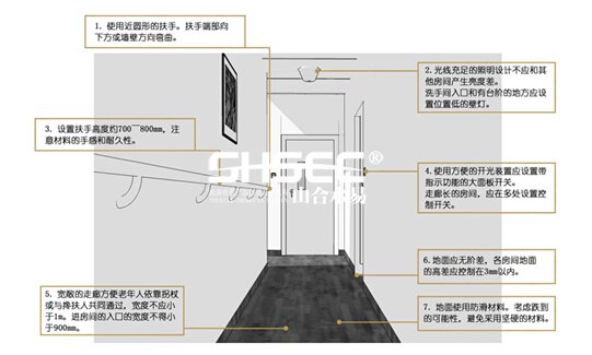 圖41過道設(shè)計(jì)詳解