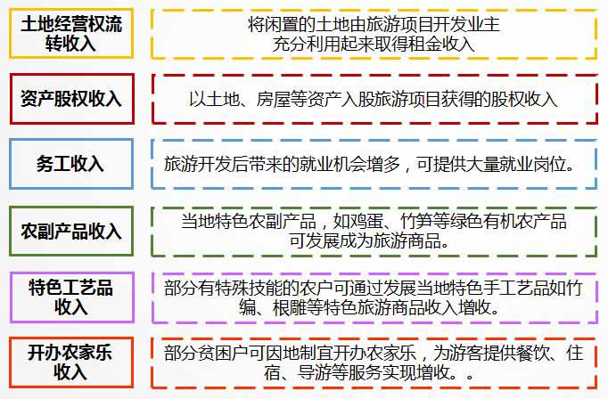 旅游扶貧,鄉(xiāng)村旅游扶貧,旅游扶貧規(guī)劃