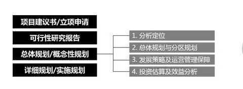 休閑農(nóng)業(yè),休閑農(nóng)業(yè)規(guī)劃,休閑農(nóng)業(yè)規(guī)劃設計