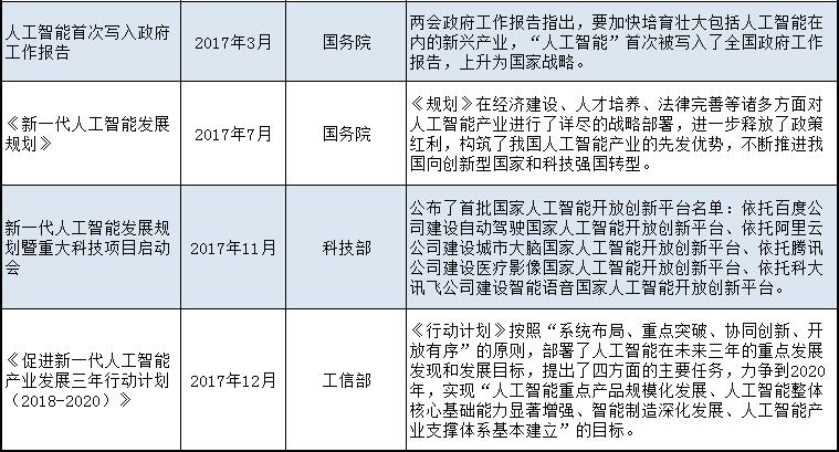 人工智能小鎮(zhèn),特色小鎮(zhèn)規(guī)劃,人工智能小鎮(zhèn)規(guī)劃