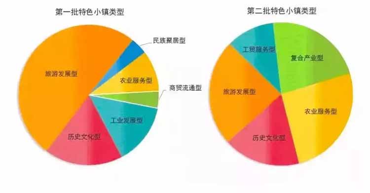 特色小鎮(zhèn),特色小鎮(zhèn)運營,文旅特色小鎮(zhèn)運營