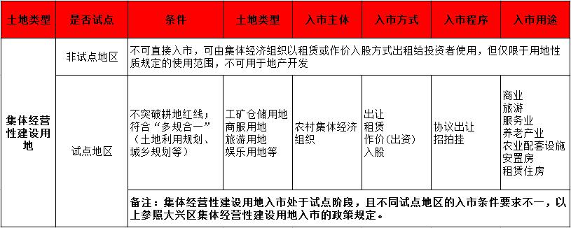 田園綜合體,田園綜合體規(guī)劃,田園綜合體規(guī)劃設(shè)計(jì)