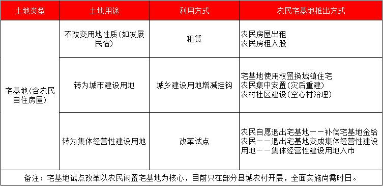 田園綜合體,田園綜合體規(guī)劃,田園綜合體規(guī)劃設(shè)計(jì)