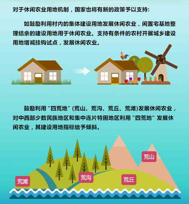 鄉(xiāng)村振興,土地政策,最新土地政策,拿地政策