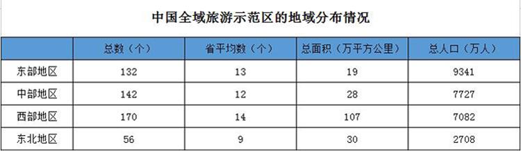 全域旅游規(guī)劃,全域旅游發(fā)展方向,全域旅游發(fā)展趨勢(shì)