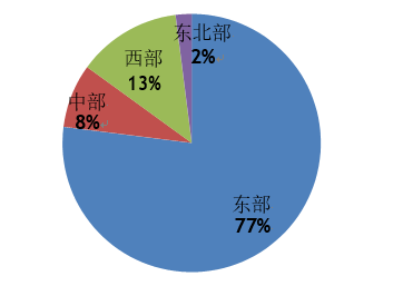 特色小鎮(zhèn),2018國(guó)家特色小城鎮(zhèn)投資發(fā)展?jié)摿ρ芯繄?bào)告