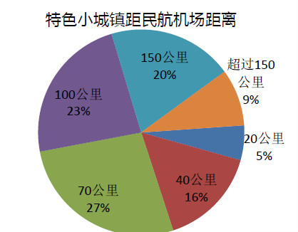 特色小鎮(zhèn),2018國(guó)家特色小城鎮(zhèn)投資發(fā)展?jié)摿ρ芯繄?bào)告