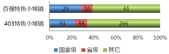 特色小鎮(zhèn),2018國(guó)家特色小城鎮(zhèn)投資發(fā)展?jié)摿ρ芯繄?bào)告