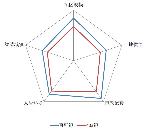 特色小鎮(zhèn),2018國(guó)家特色小城鎮(zhèn)投資發(fā)展?jié)摿ρ芯繄?bào)告