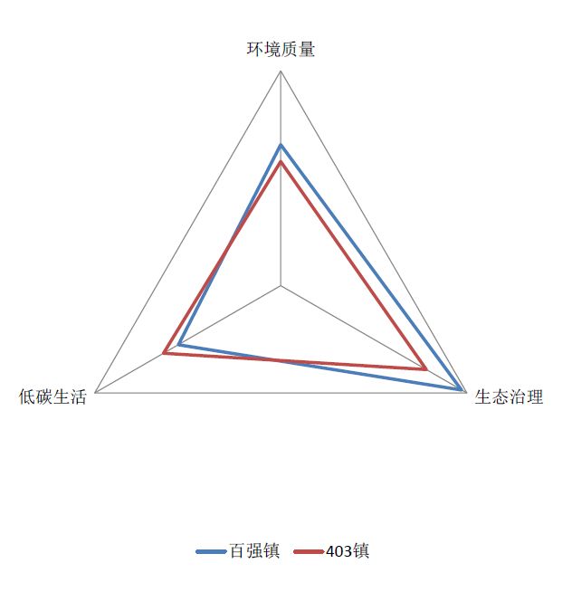 特色小鎮(zhèn),2018國(guó)家特色小城鎮(zhèn)投資發(fā)展?jié)摿ρ芯繄?bào)告