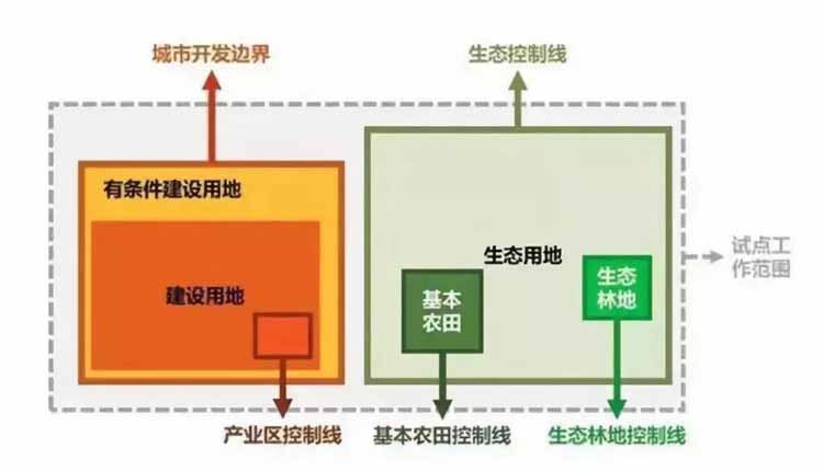 特色小鎮(zhèn),特色小鎮(zhèn)開發(fā),特色小鎮(zhèn)規(guī)劃