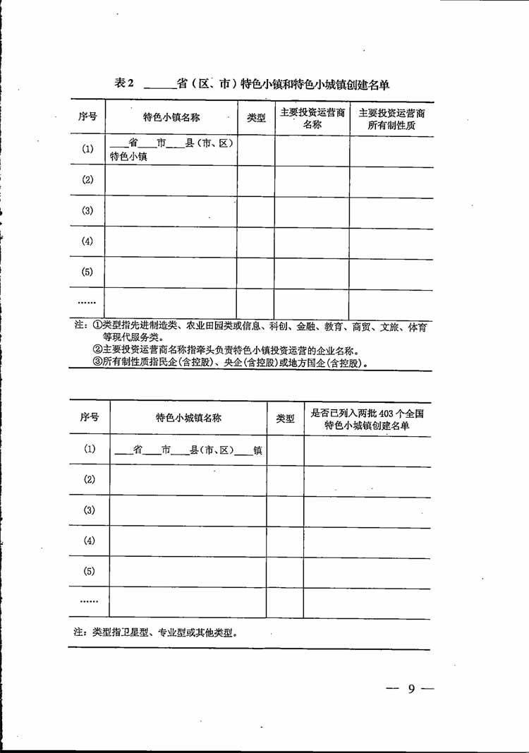 特色小鎮(zhèn),特色小鎮(zhèn)申報(bào),2018年特色小鎮(zhèn)申報(bào)