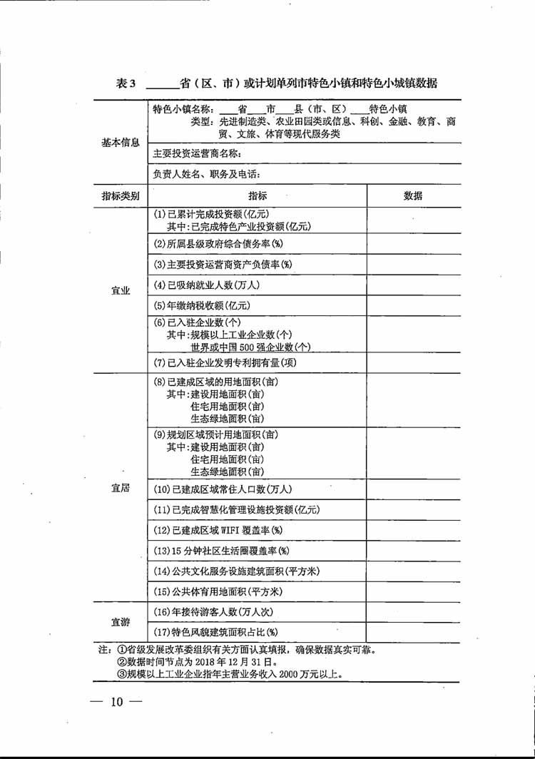 特色小鎮(zhèn),特色小鎮(zhèn)申報(bào),2018年特色小鎮(zhèn)申報(bào)