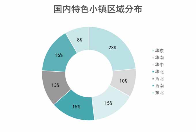 文旅地產(chǎn),文旅地產(chǎn)轉(zhuǎn)型升級,文旅地產(chǎn)轉(zhuǎn)型