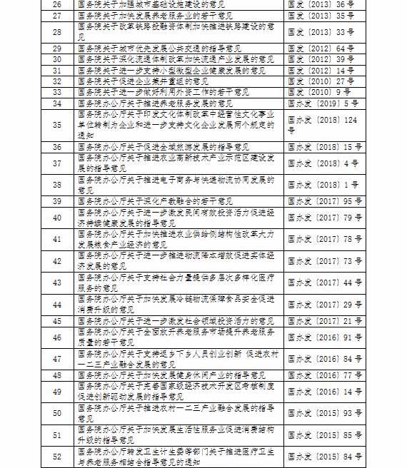 產(chǎn)業(yè)用地政策,鄉(xiāng)村產(chǎn)業(yè)用地政策,產(chǎn)業(yè)用地政策實(shí)施工作指引